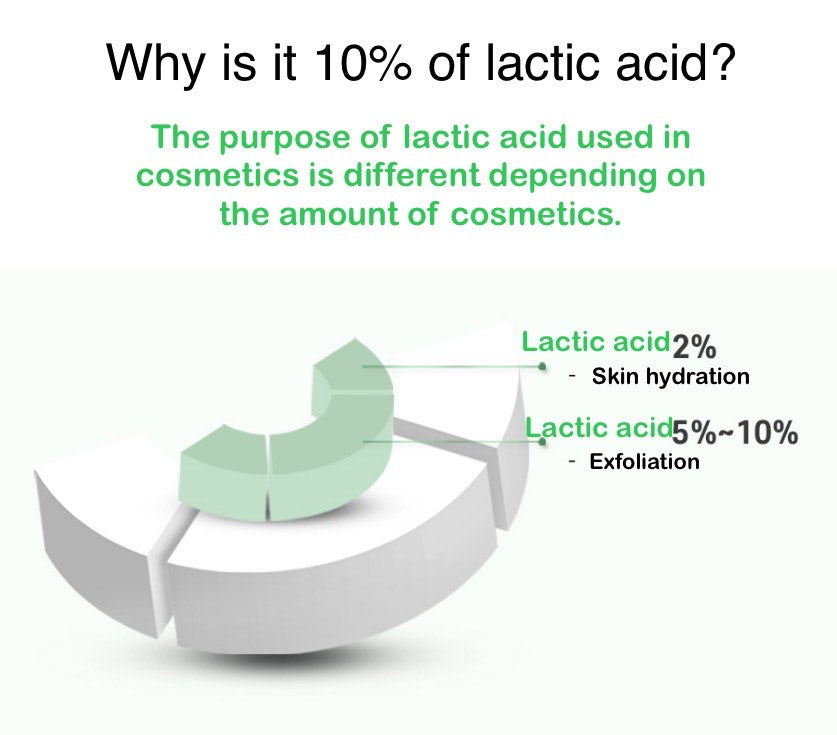 Lactic Acid 10% Toner