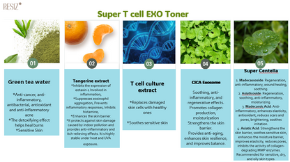 RESIZ SUPER T-CELL EXO TONER